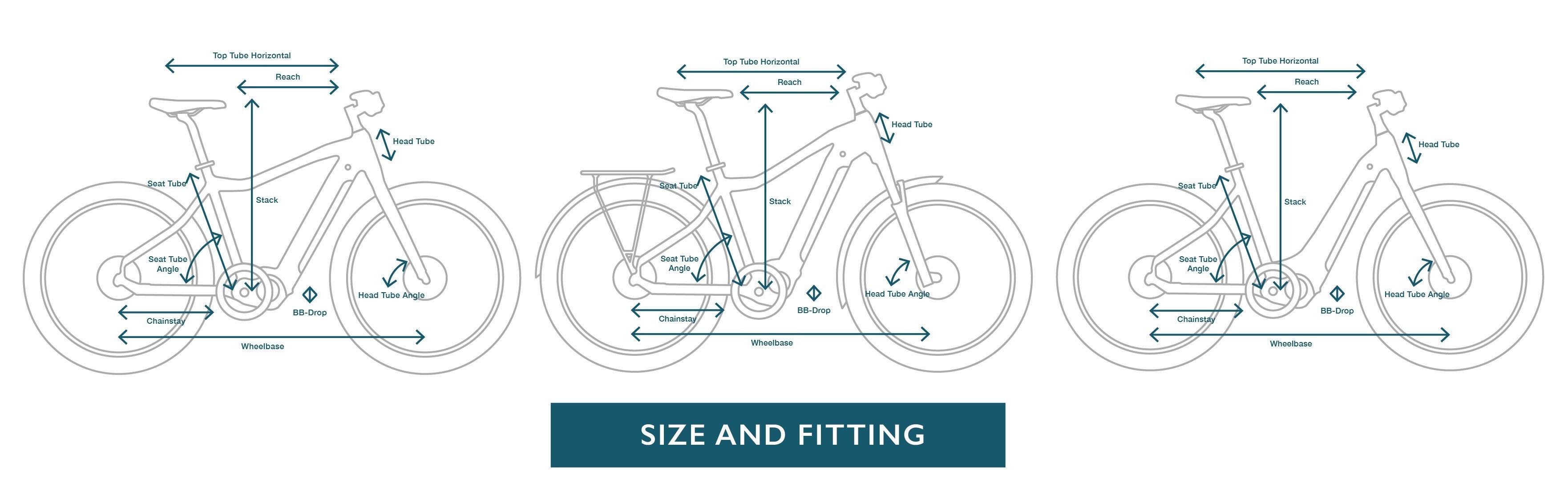 OHM E-bikes Size and Fitting Guide