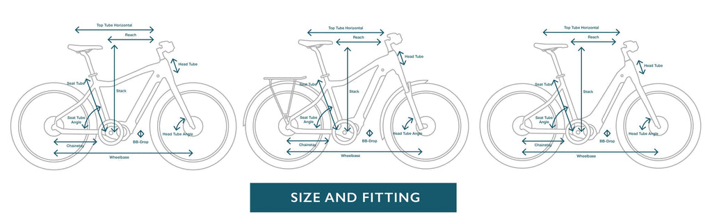 OHM E-bikes Size and Fitting Guide