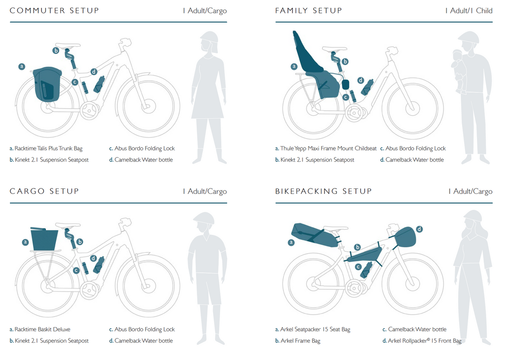 OHM Electric Bikes Utility Features