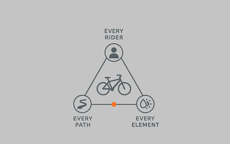 OHM Design Philosophy - Engineering